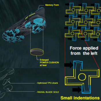 YONEX PC CASCADE DRIVE NEW CLEAR BLACK CHAUSSURES