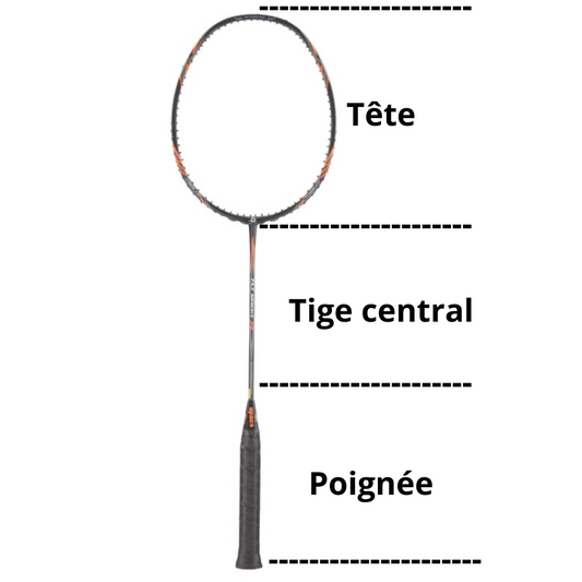 Comment choisir une raquette de badminton ?