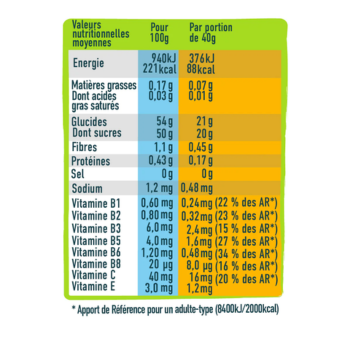 Valeurs nuttritionelles Gel coup de fouet ANDROS Agrumes et extraits de Guarana