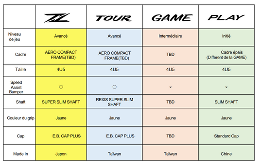 tableau comparateur des différentes raquettes 1000 